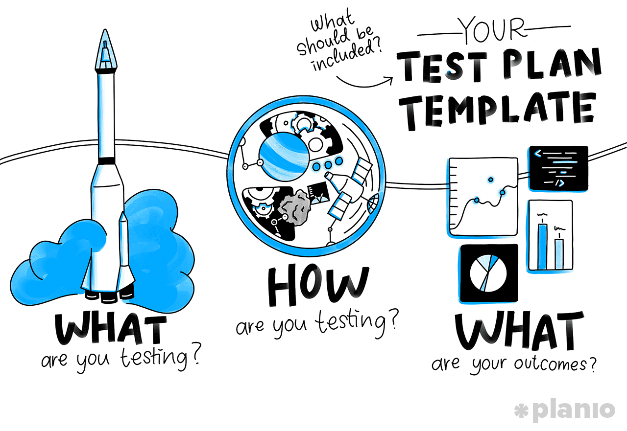 Template for your new Test Plan