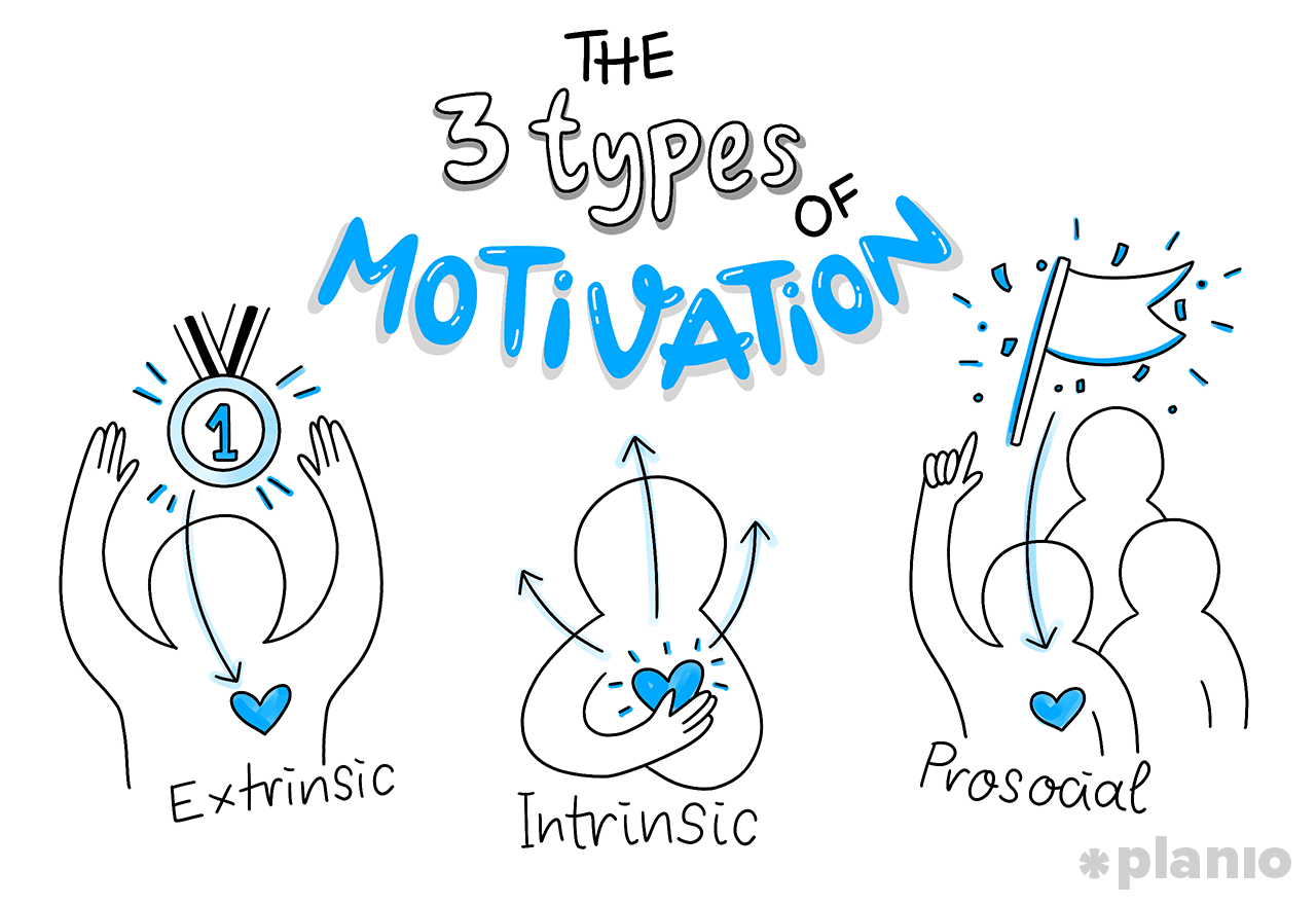 The Mindful Project Manager's Guide To Team Motivation: 11 ...