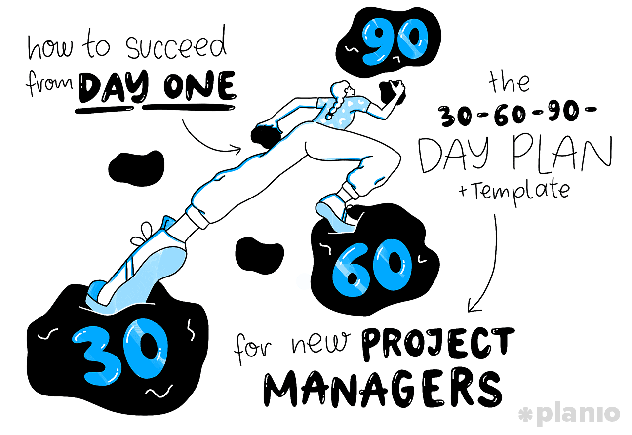How to succeed from day one: The 30, 60, 90-day plan