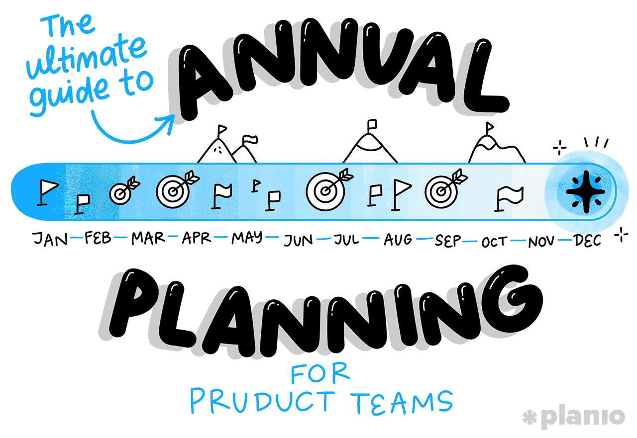 The ultimate guide to annual planning for product teams: Illustration in blues and black showing