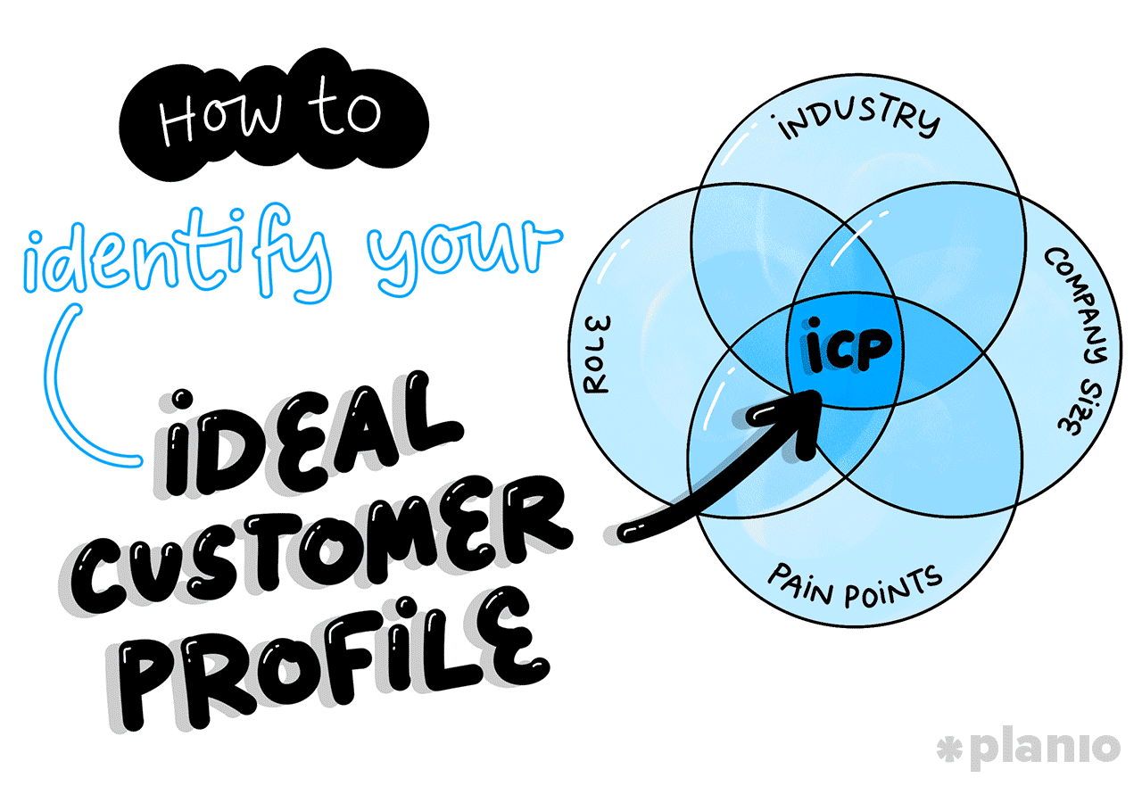 How to identify your ideal customer profile (ICP)