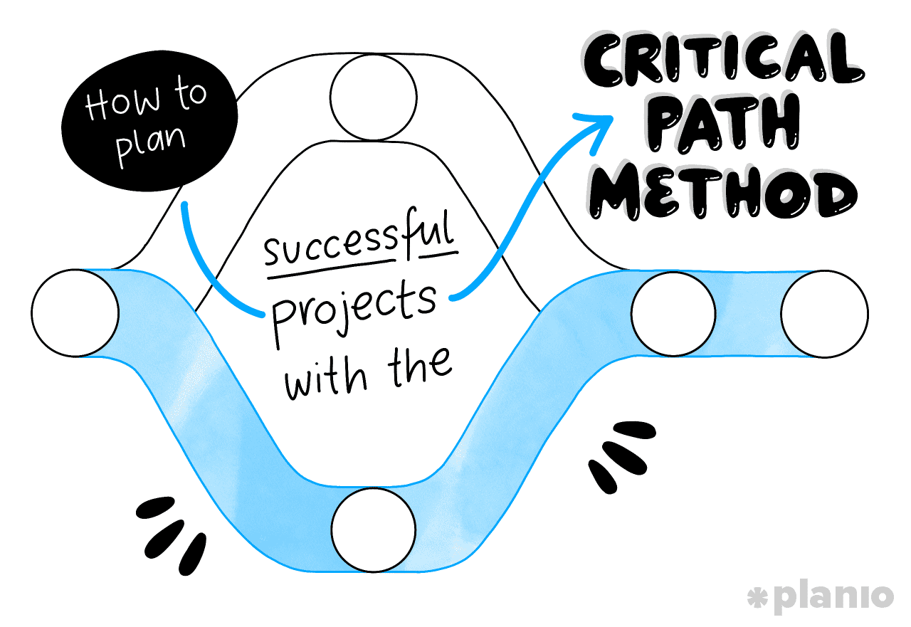 How to Plan Successful Projects With The Critical Path Method