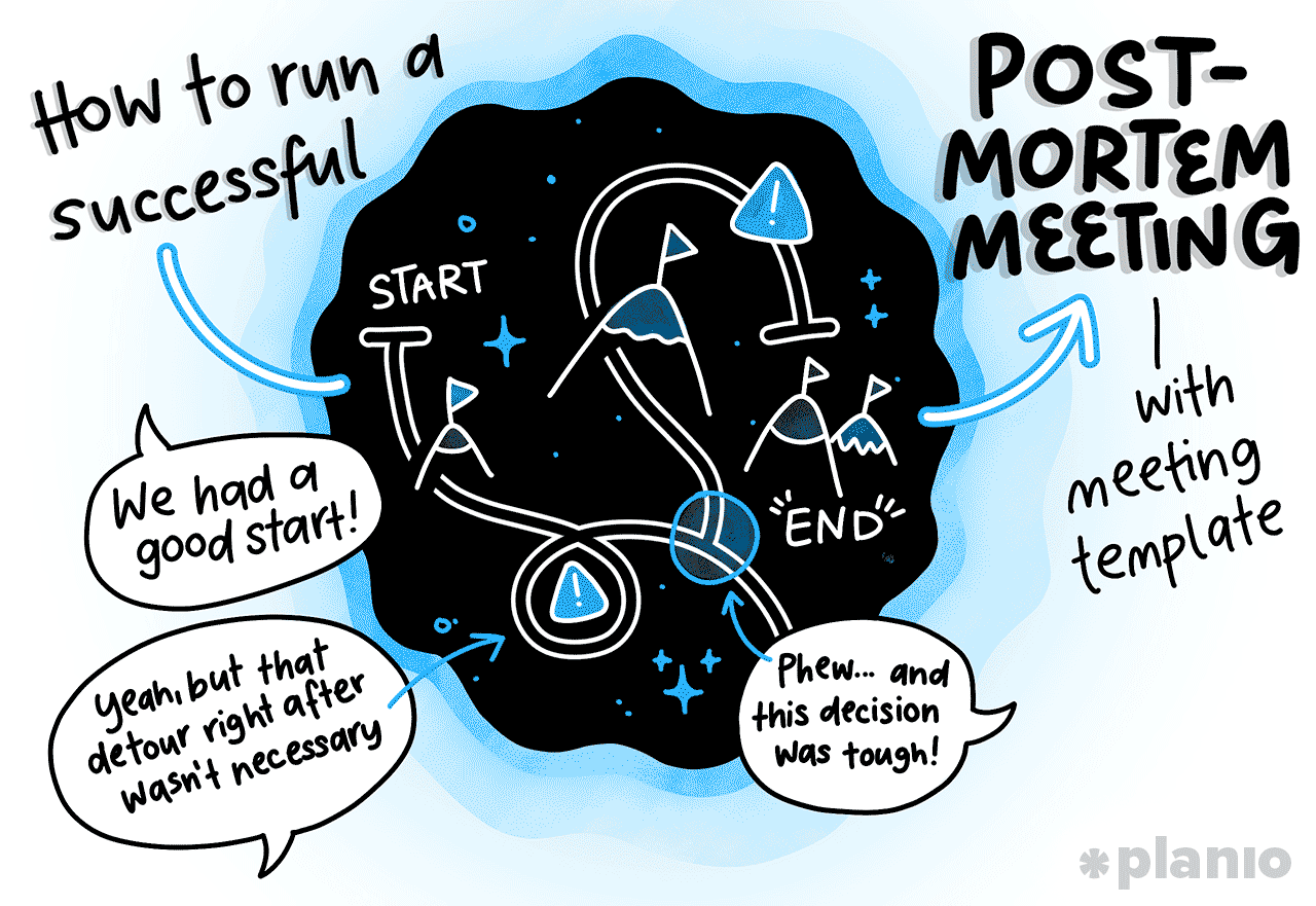 How to run a successful post-mortem meeting (with meeting template))