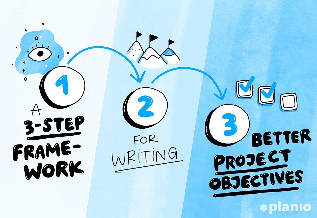 Title 3 step framework writing better project objectives