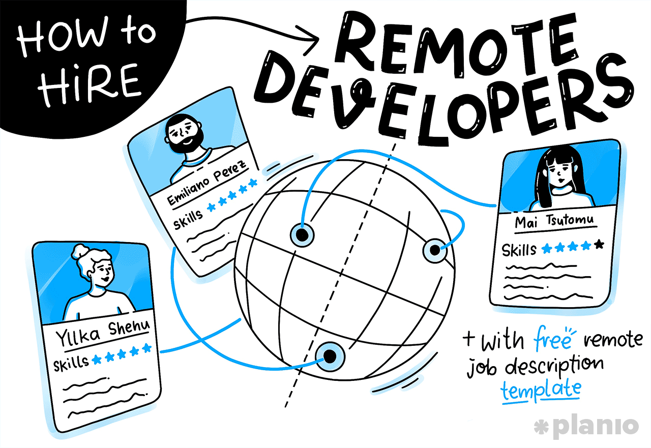 Title how to hire remote developers