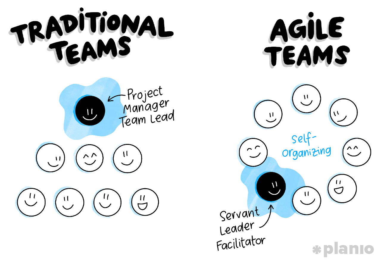 Why is servant leadership so important for Agile teams?