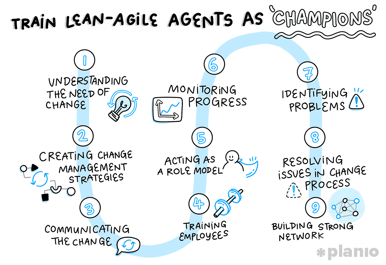 Train Lean-Agile agents as ‘champions’)
