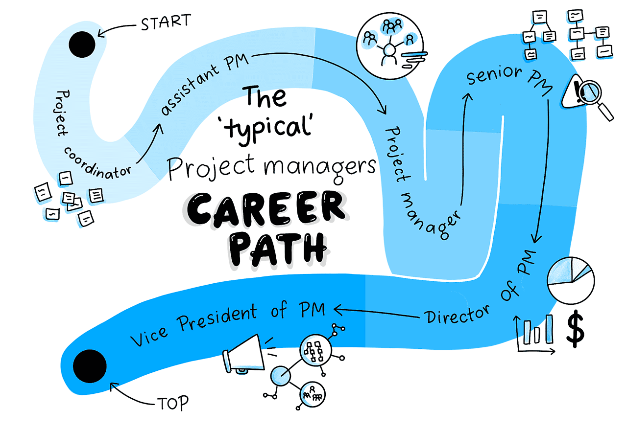 The ‘typical’ project manager career path