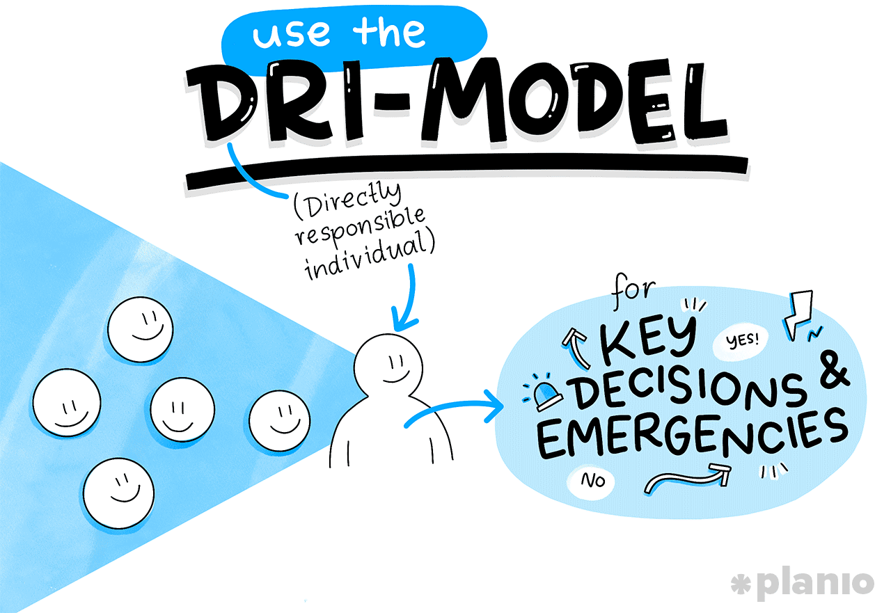 Use the Directly Responsible Individual (DRI) model
