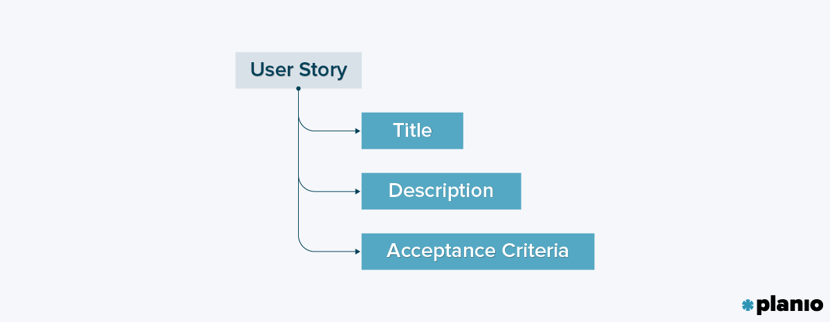 User Story Structure