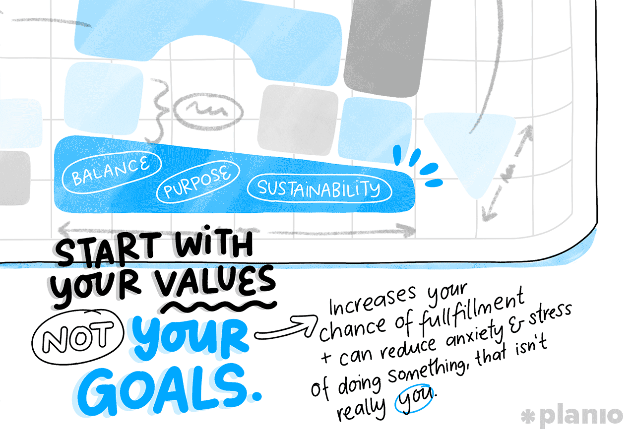 Start with your values, not your goals
