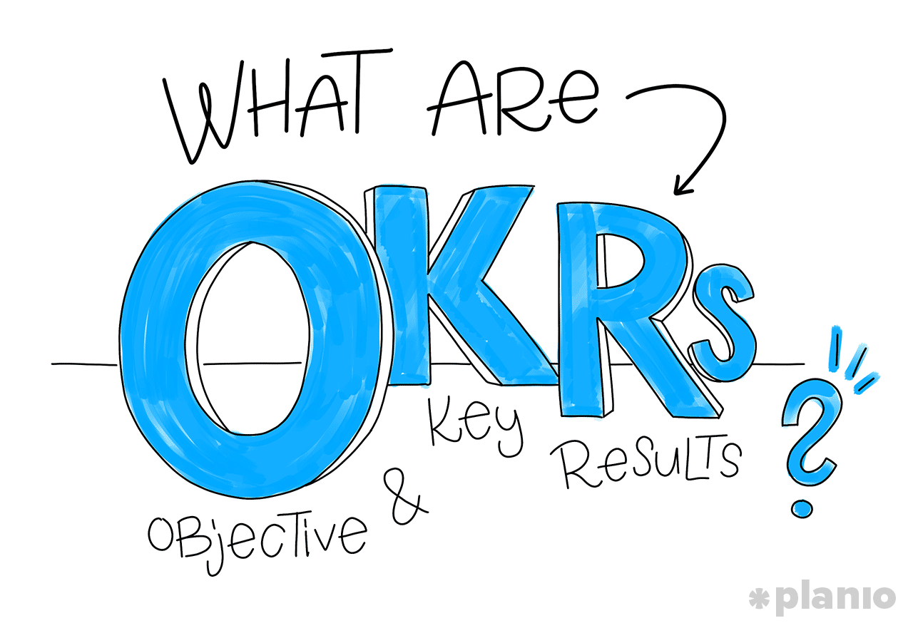 What are okrs