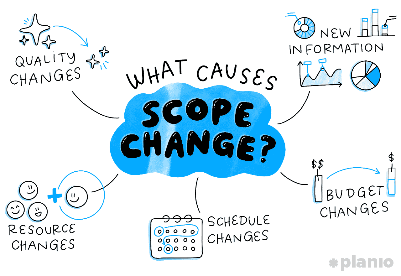 What causes scope change?