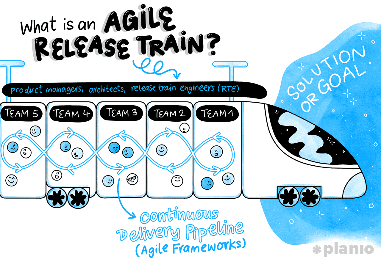 What is an Agile Release Train?)
