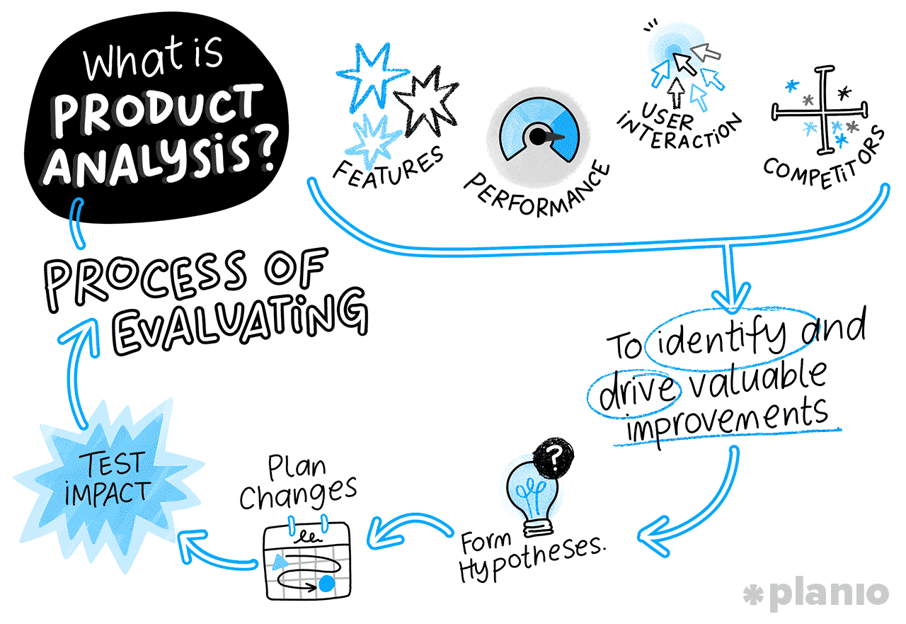 What is product analysis? Why is it important?