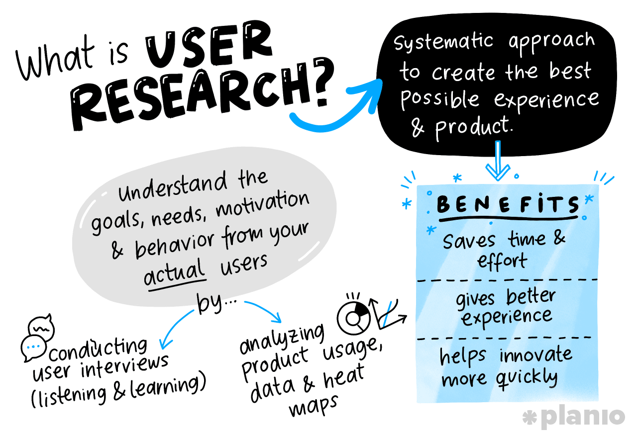 What is user research? Why should project managers care about it?