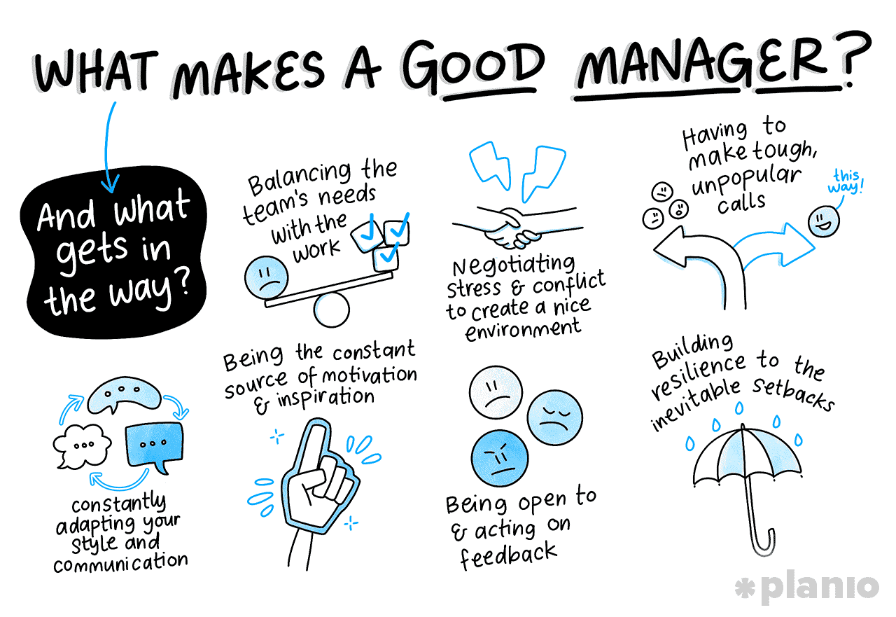 Illustration showing what makes a good manager and listing the points below
