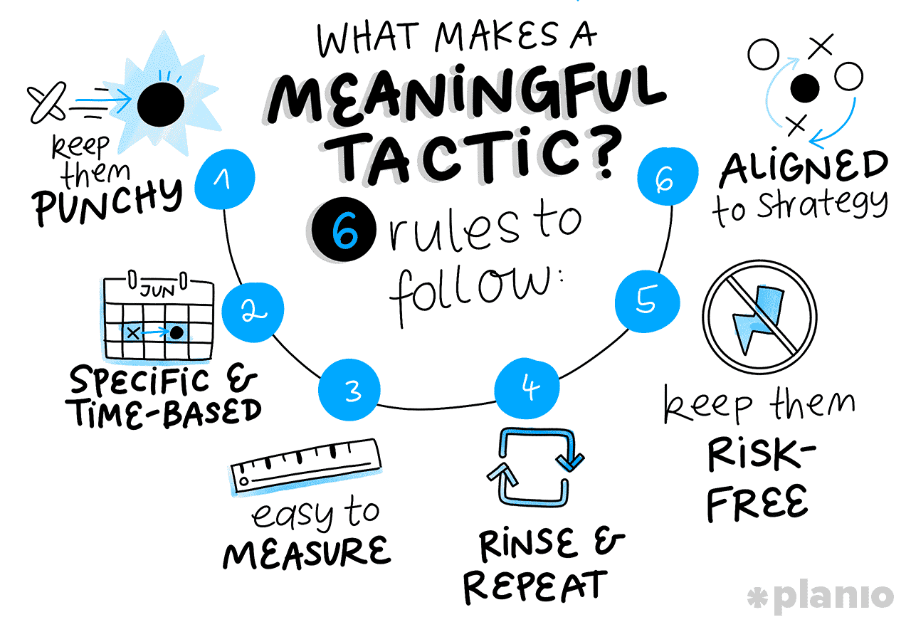 What makes a meaningful tactic? 6 rules to follow