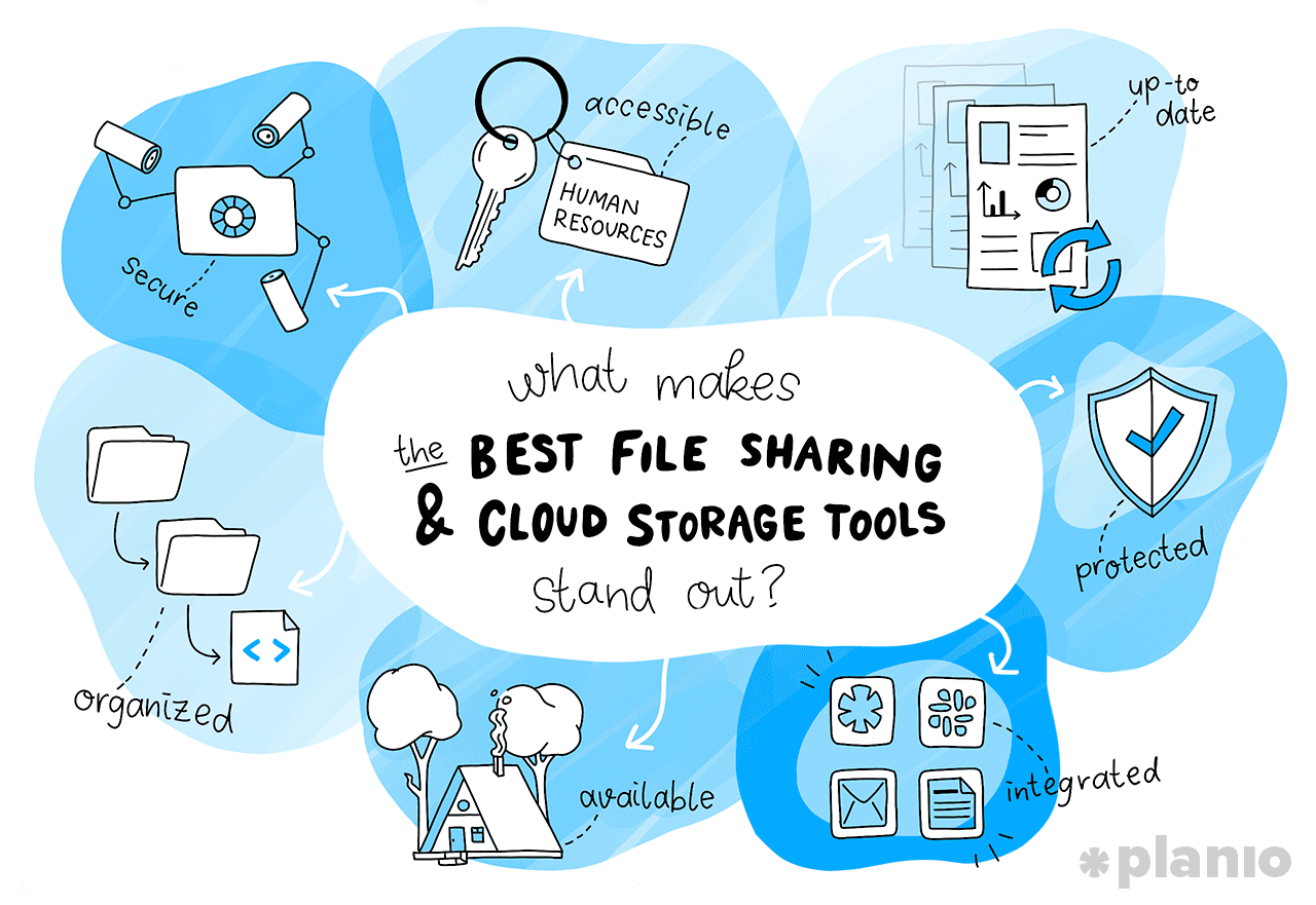 What makes the best file sharing and cloud storage tools stand out