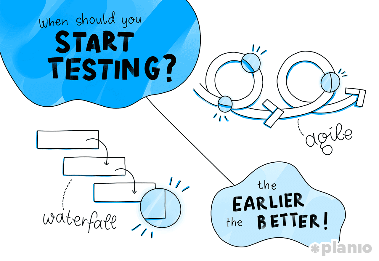 When to start testing
