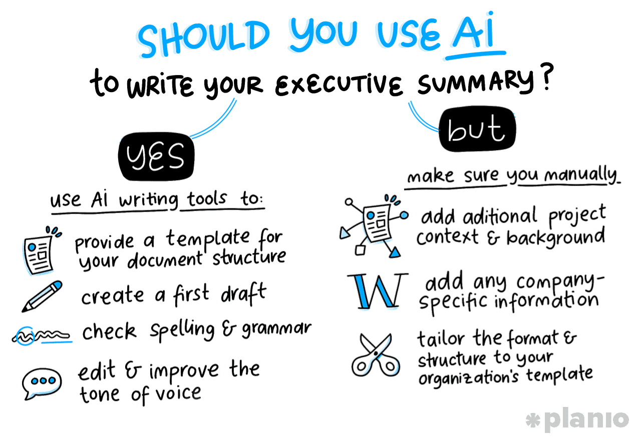 Illustration in blues and blacks showing the list below with small icons, with the title Should you use AI to write your executive summary?
