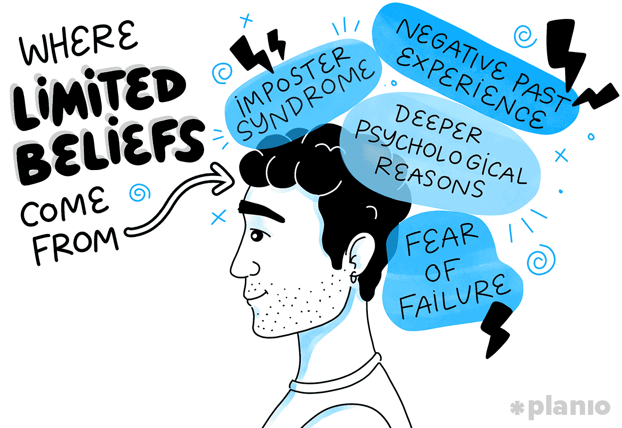 Image showing the side of a male face with the causes of limiting beliefs in separate bubbles around his head. Limiting beliefs in the bubbles are negative past experiences, imposter syndrome, fear of failure and deeper psychological reasons.