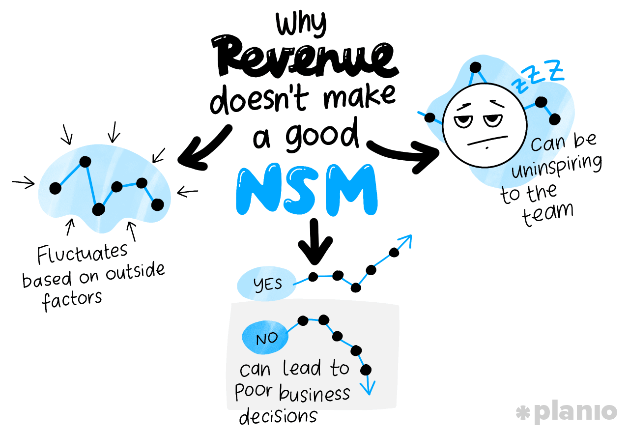 Why revenue doesn’t make a good NSM
