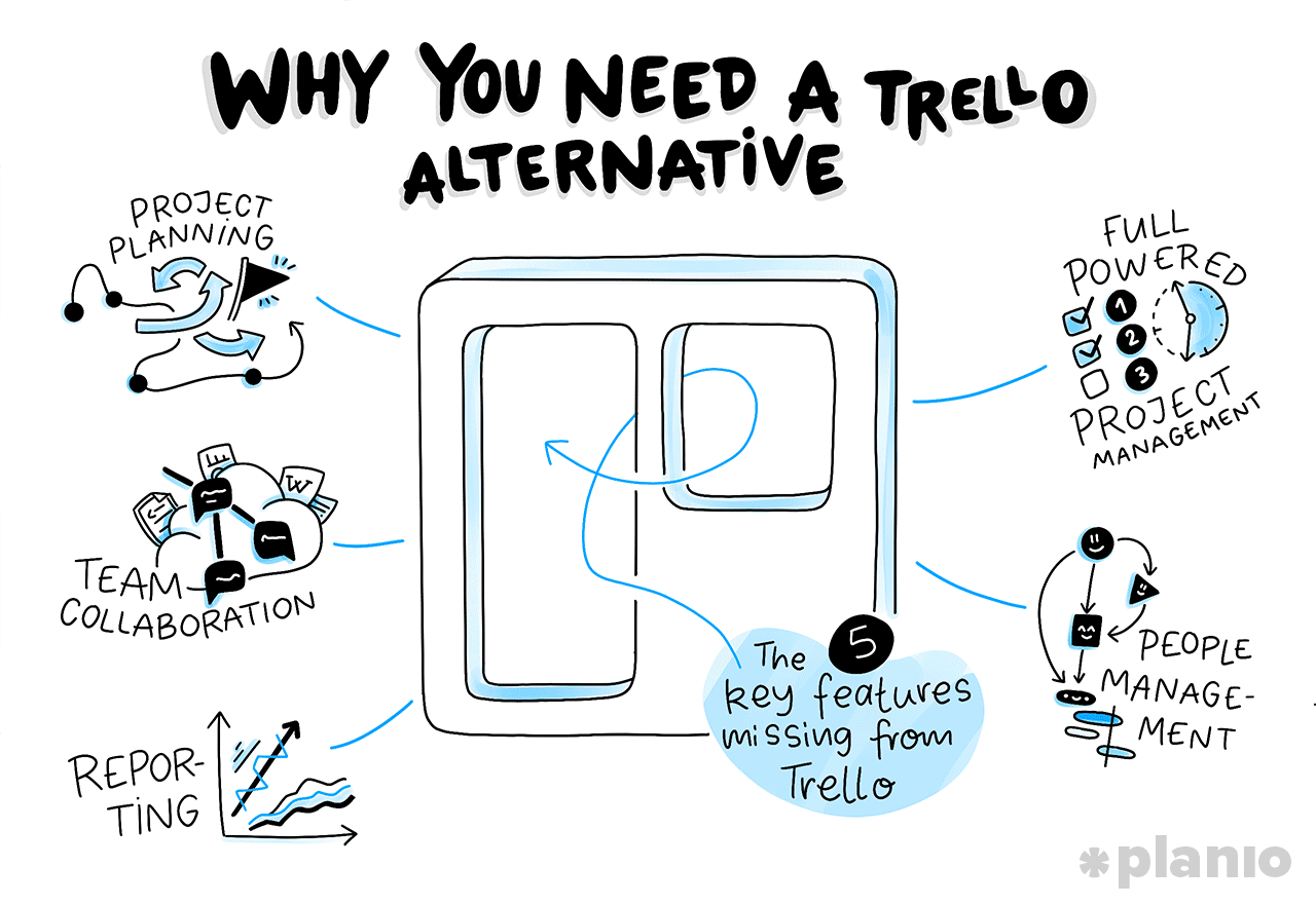 Life After Trello The 9 Best Trello Alternatives For Your Growing Team Planio - one piece ultimate roblox trello