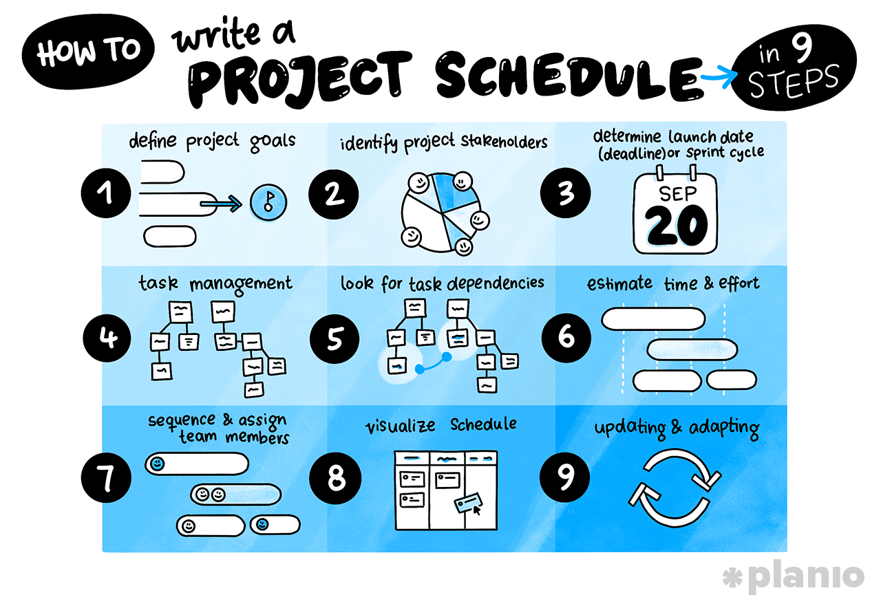 How to write a project schedule in 9 steps