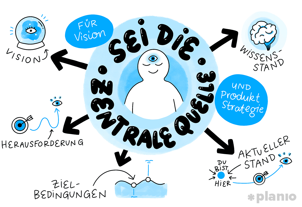 Sei die Quelle der Wahrheit für Vision und Produktstrategie