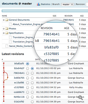 Das Repository-Interface